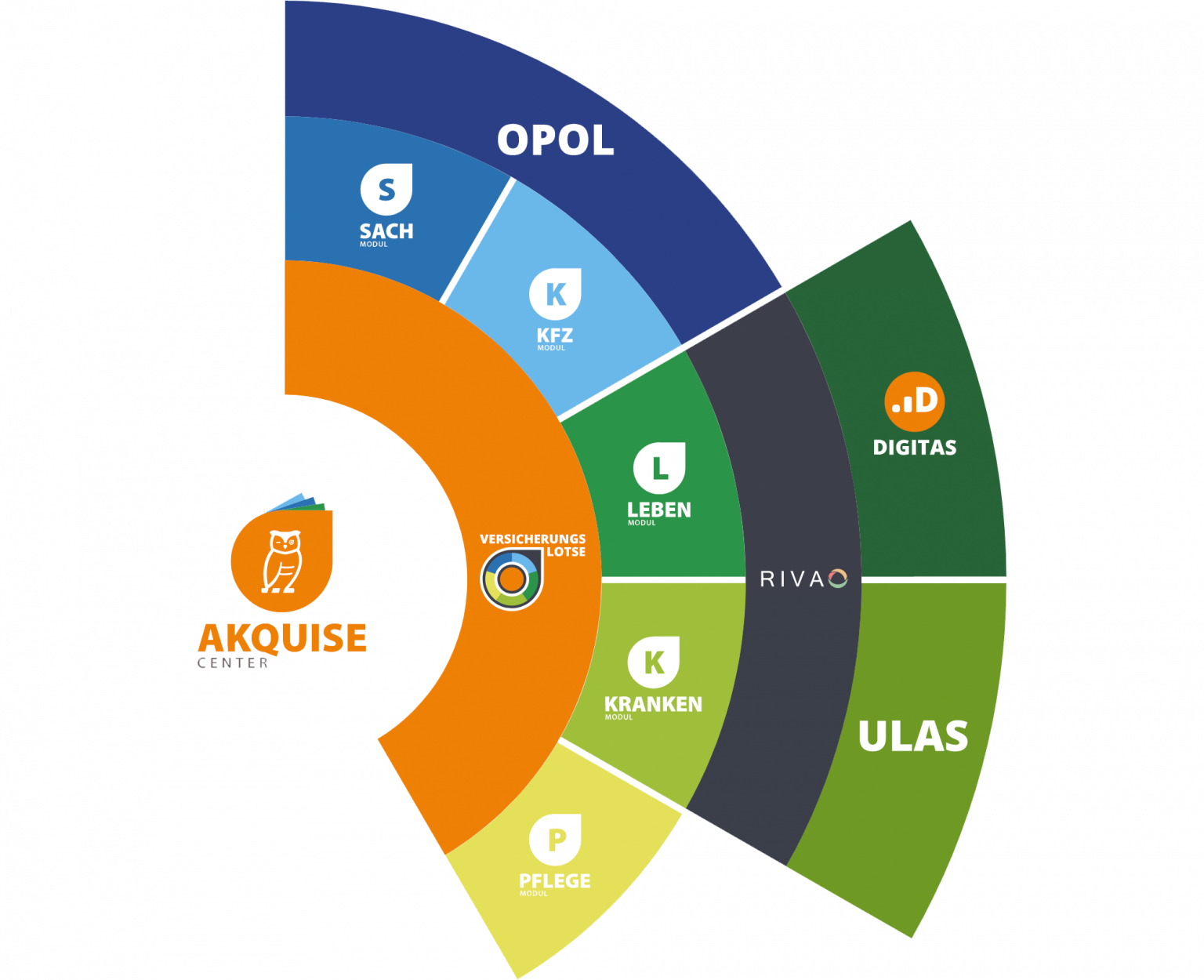 DIGITAS Antragsbef llung Einfach Gemacht